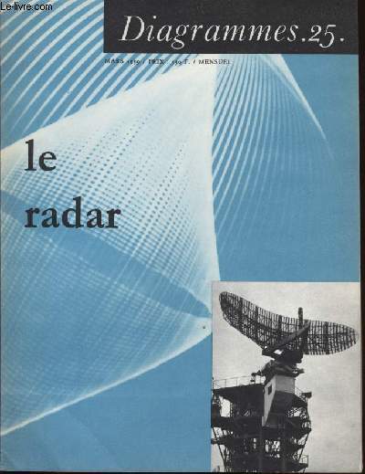Diagramme N 25 - Le radar