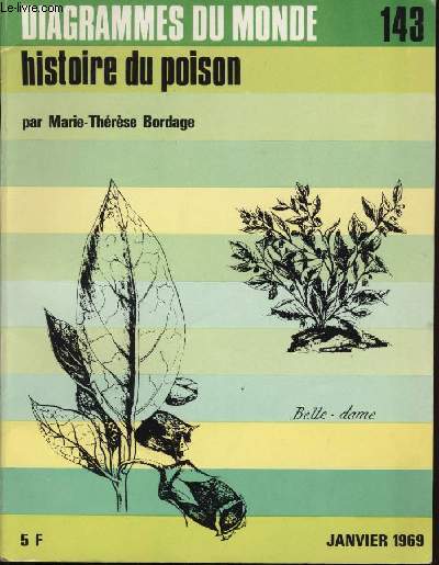 Diagramme N 143 - Histoire du poison
