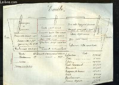 Documentation du Navire Emile, lors de son 2nd Voyage. Provenant d'une Archive d'un Armateur de Pche  la Morue de Bgles.